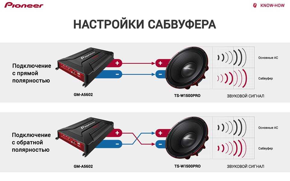 Сабвуфер для домашнего кинотеатра: как правильно выбрать