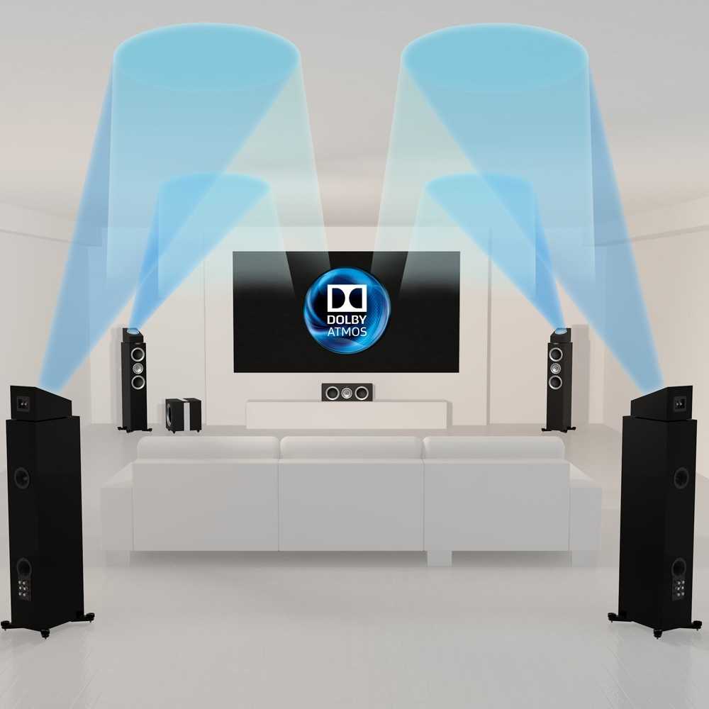 Dolby / dts: понимание различных аудиоформатов домашнего кинотеатра и многоканальной обработки