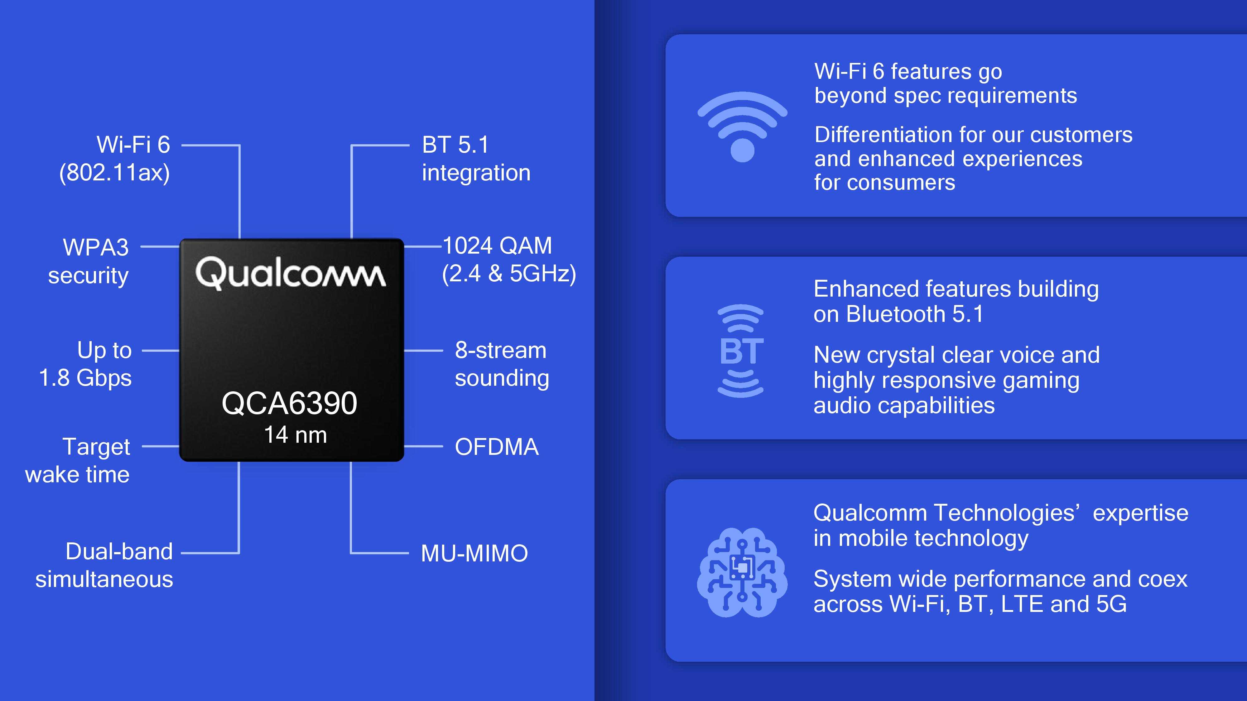 Bluetooth 5.0 - спецификации, характеристики, возможности и скорость передачи данных. какие устройства уже поддерживают функции bluetooth 5.0? |