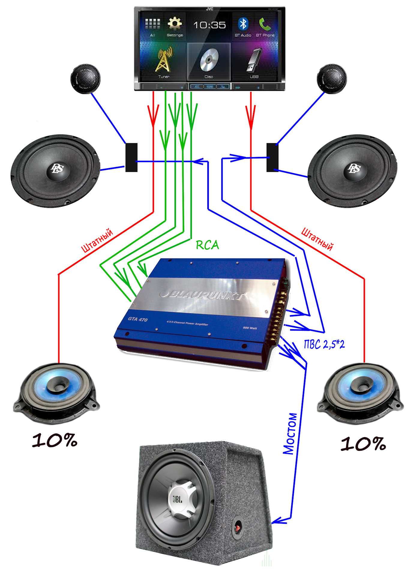 Усилители для аудиосистем — emotiva xpa -200