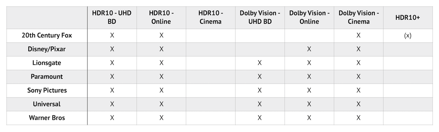 Hdr10 и dolby vision отличия