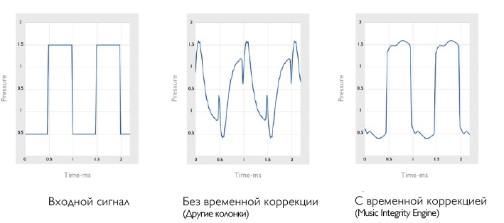 Топ 5 лучших полочных акустических систем в 2022 году
