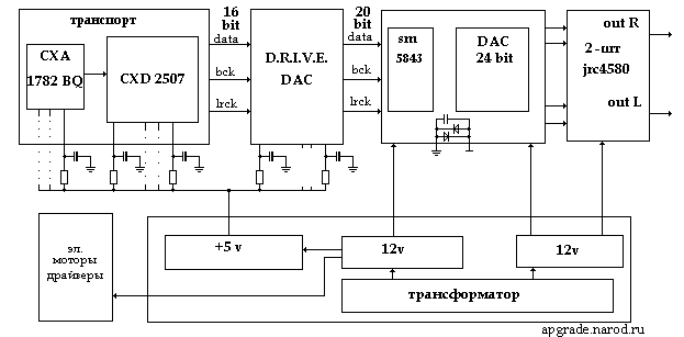 Ламповый предусилитель с фильтром для cd-проигрывателя или dac