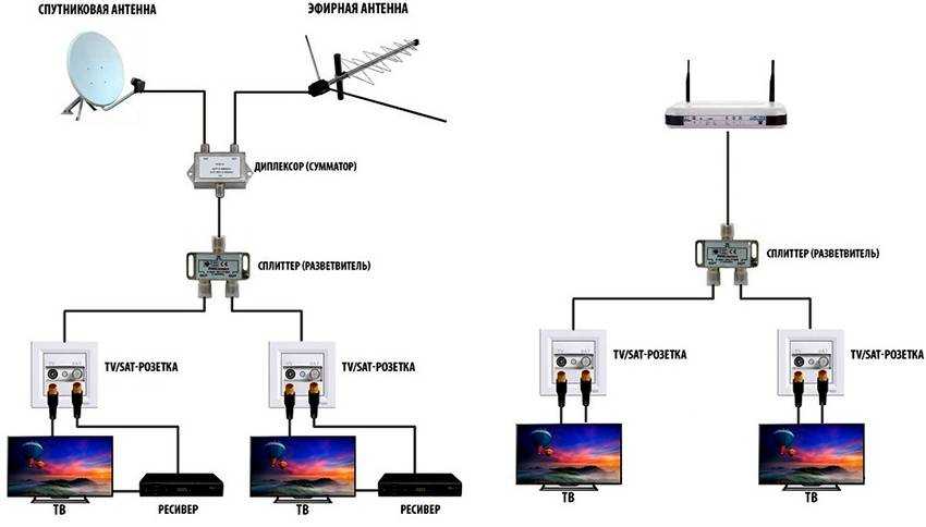 3 способа подключения усилителя к эфирной цифровой антенне