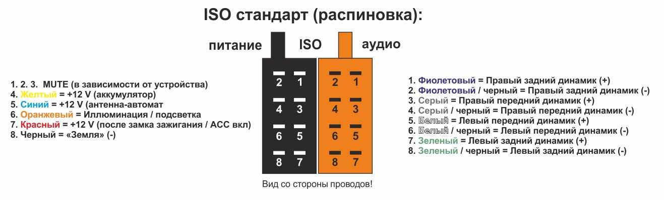 Типичные неисправности лазерных приводов