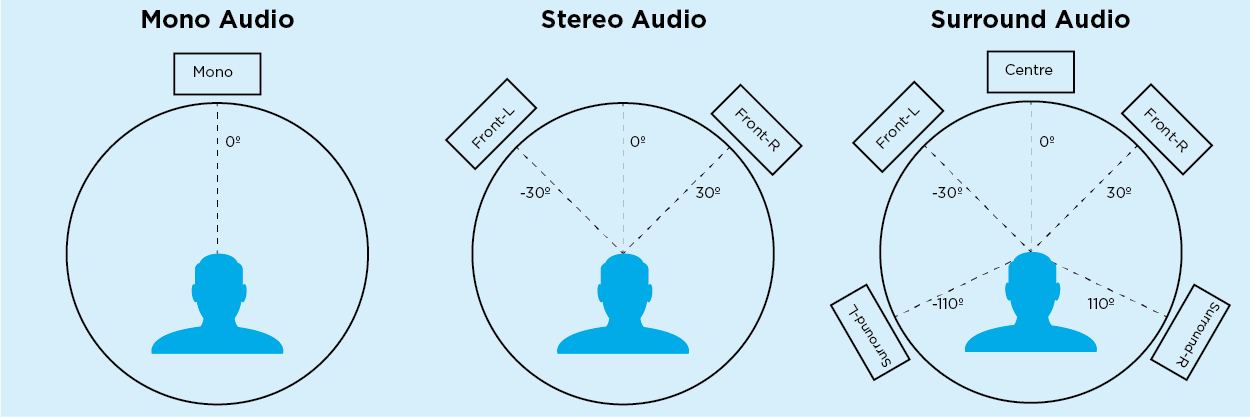 Сигналы для тестирования звуковой аудиосистемы - музмедиа