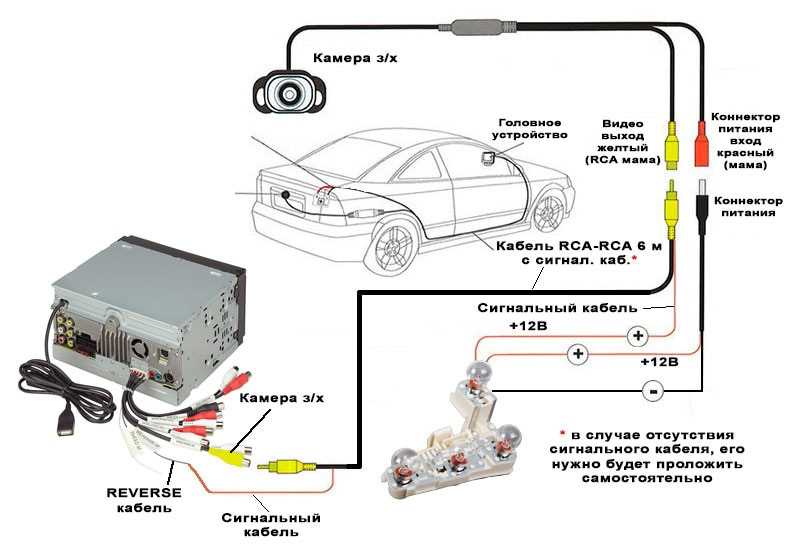Как получить цифровое радио dab в вашем автомобиле - gadgetshelp,com