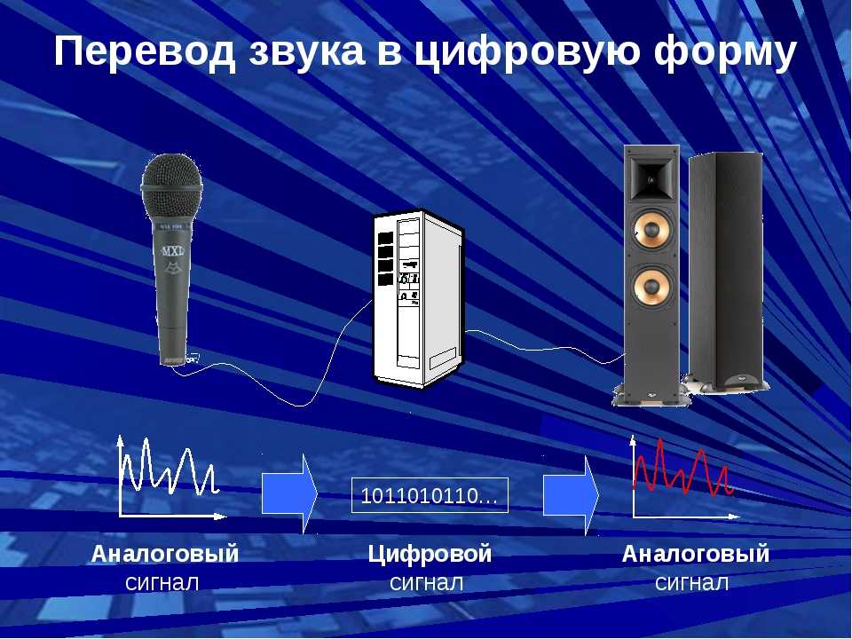 Цифровая коррекция пространственного звучания для аудиофила [перевод] • stereo.ru