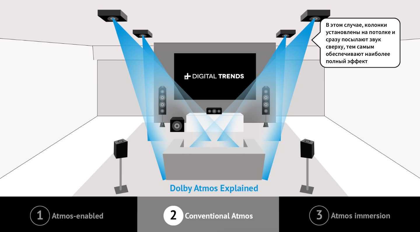 Что такое система dolby atmos – как устроена и как работает