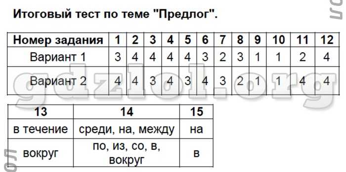 Тест по теме союз 1 вариант. Контрольному тесту по теме "предлог". Итоговый тест по темам предлогами. Русский язык. 7 Класс. Тесты. Тест по русскому языку 7 класс тесты.