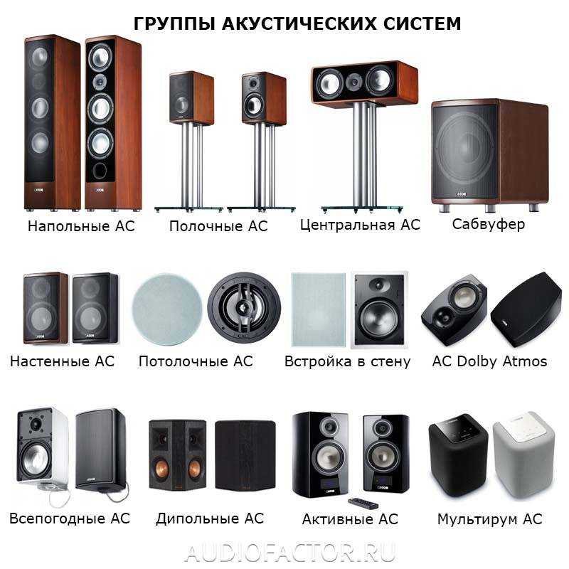 Какую акустику выбрать в автомобиль - советы, рекомендации | caraudioinfo.ru