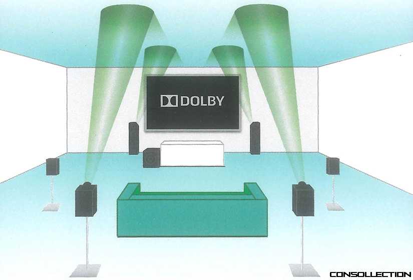 Dolby atmos для домашнего кинотеатра: как выбрать и настроить, где брать фильмы