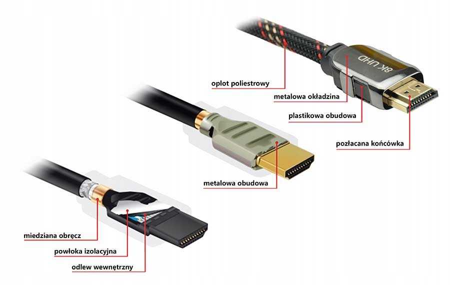 Компания AudioQuest представила две новые линейки HDMI-кабелей — 48G и eARC Priority Основной упор производитель сделал на новые технологии для улучшенного качества звука и картинки, на совместимость с телевизорами 8K, а также на системе eARC По словам ко