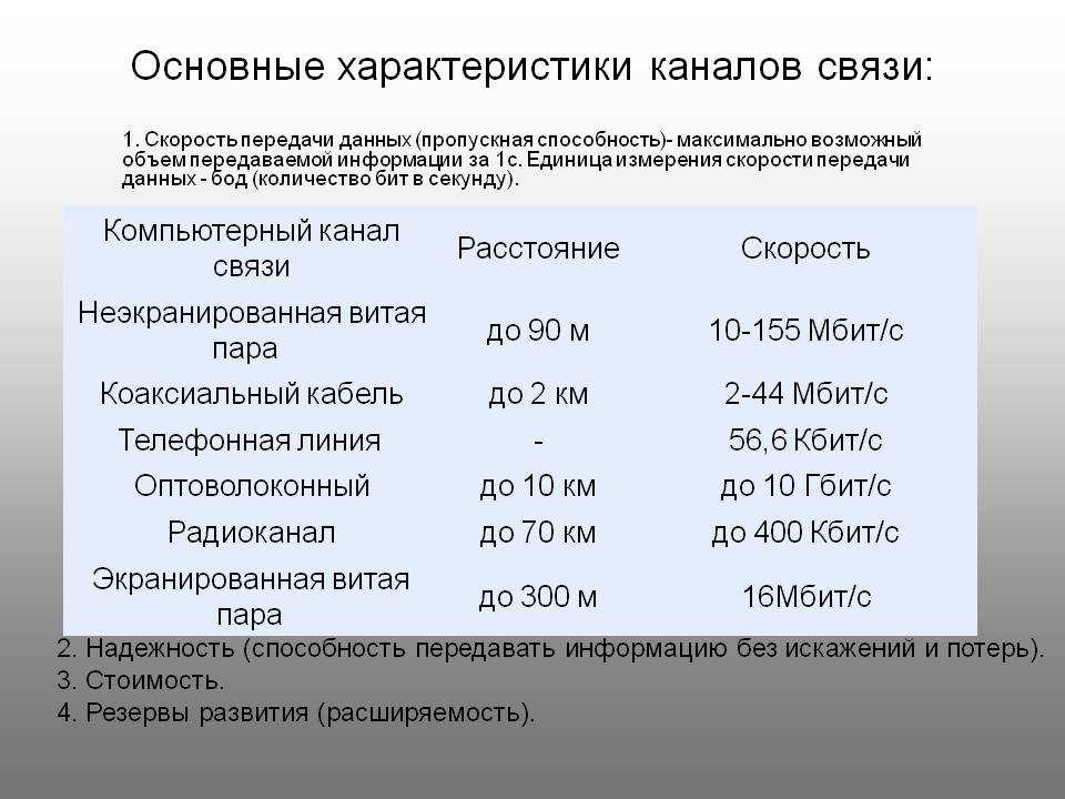 Пропускная способность в ip-сетях: расчет и выбор сетевого оборудования | secuteck.ru