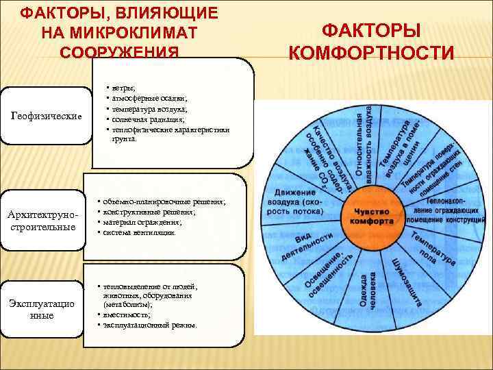 Какие факторы определяют микроклимат