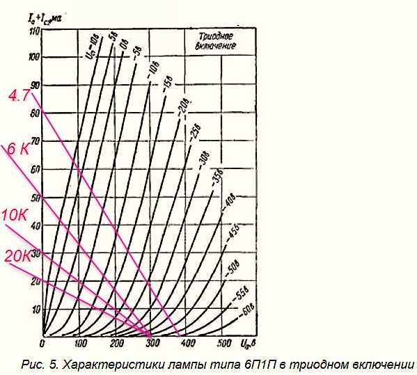 Riaa фонокорректор на  e180f ( 6ж9п) » plastinka rip - оцифровки винила и магнитоальбомов