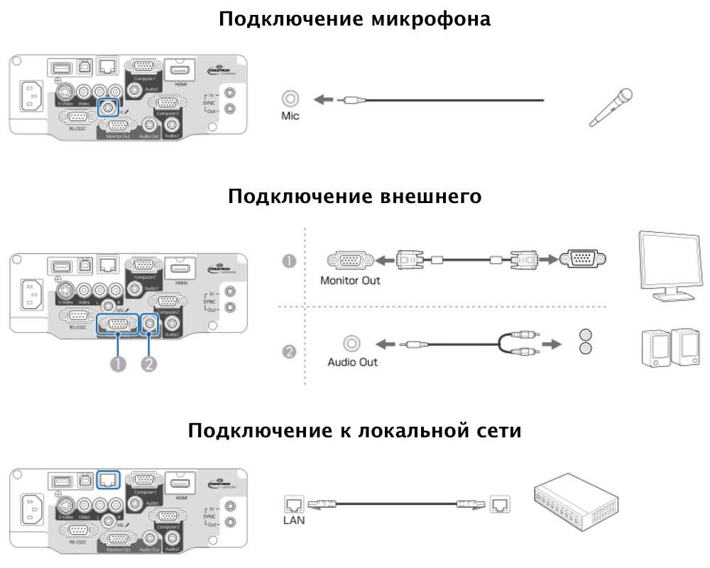 ﻿практическое сравнение лазерного и лампового проекторов epson для дома: epson eh-tw5400 против epson ef-100b/w