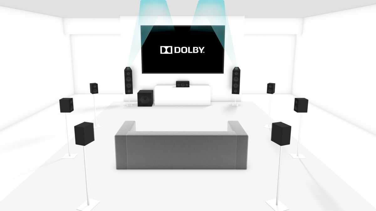 Что такое ​dolby atmos: звуковая система для кинотеатра и дома