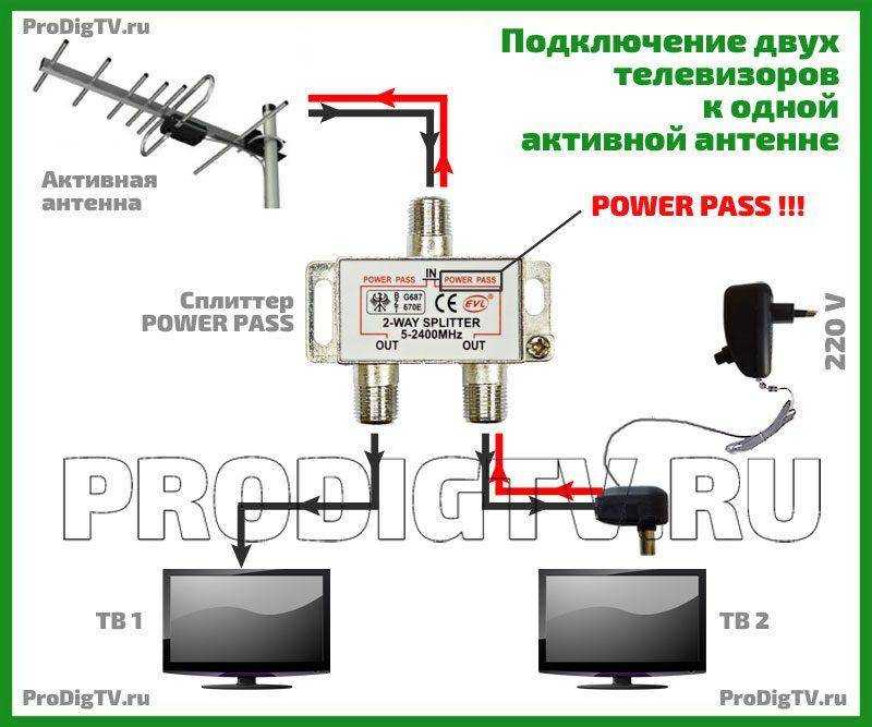 Как подключить усилитель в машине? 🚗 к магнитоле, схема для 2 и 4-х канальных | caraudioinfo.ru